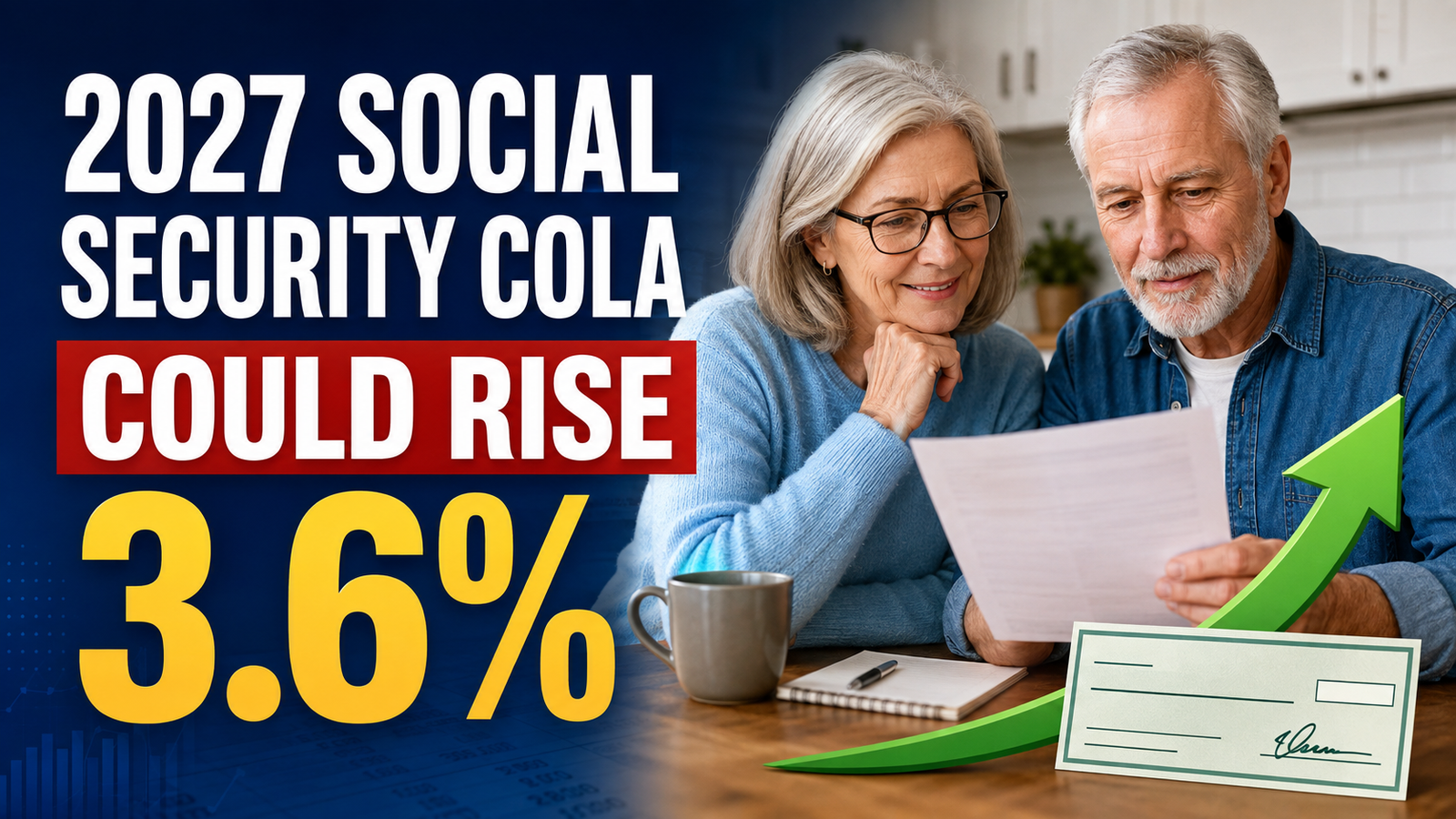 2027 Social Security COLA estimate showing benefits could rise 3.6 percent
